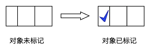 图3.2 标记对象的动作示意