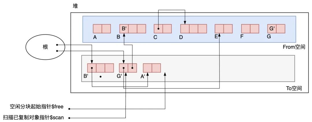 图3.20 搜索 B' 之后