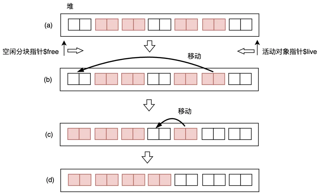 图3.31 Two-Finger二指算法中对象的移动