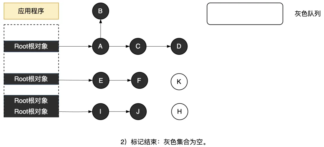 图3.42 标记结束