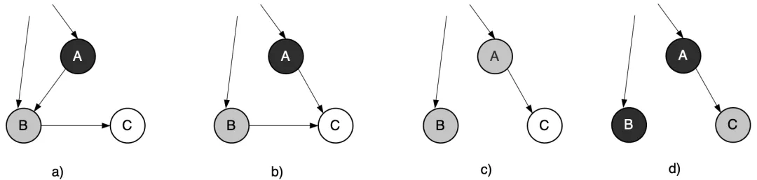 图3.46 黑色对象引用白色时,自身由黑变灰