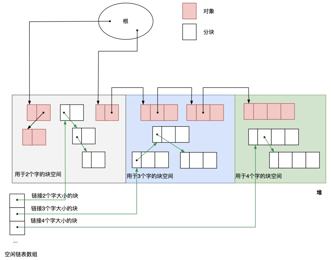 图 3.6 BiBOP法的示意图