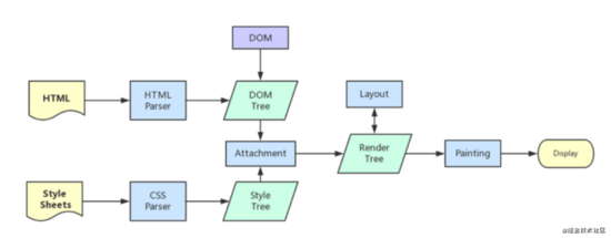 浏览器渲染过程