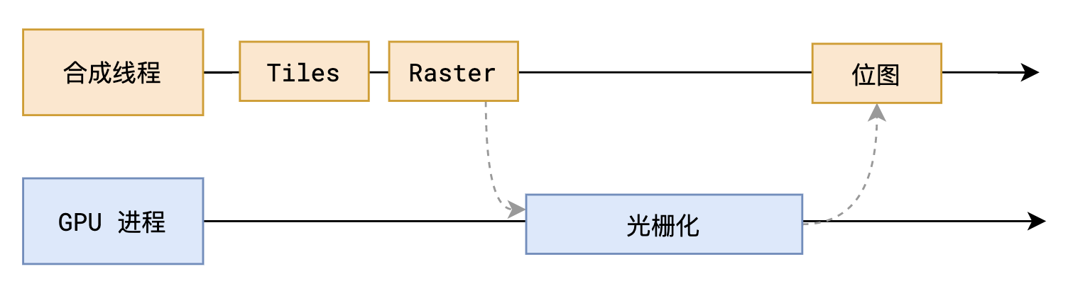 光栅化2