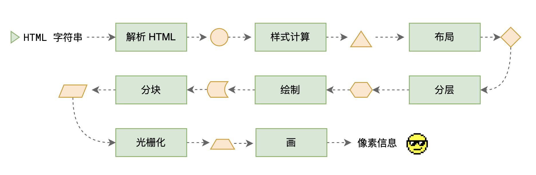 渲染流水线