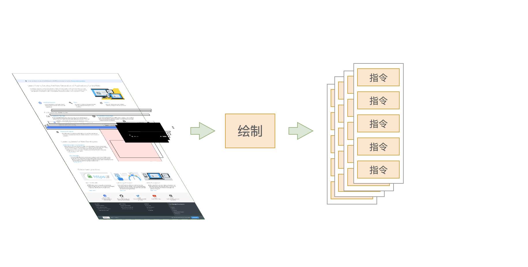 绘制1