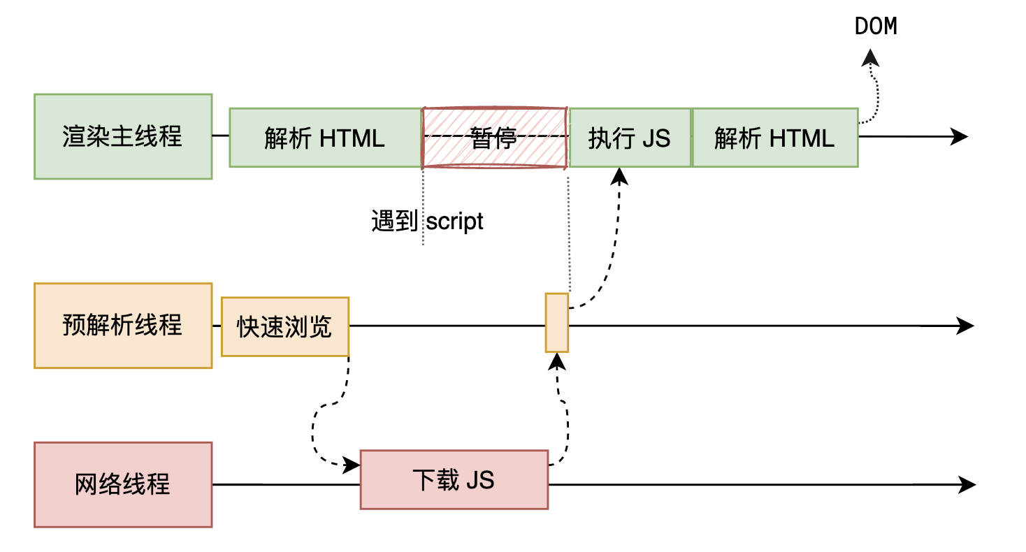 遇到Js代码