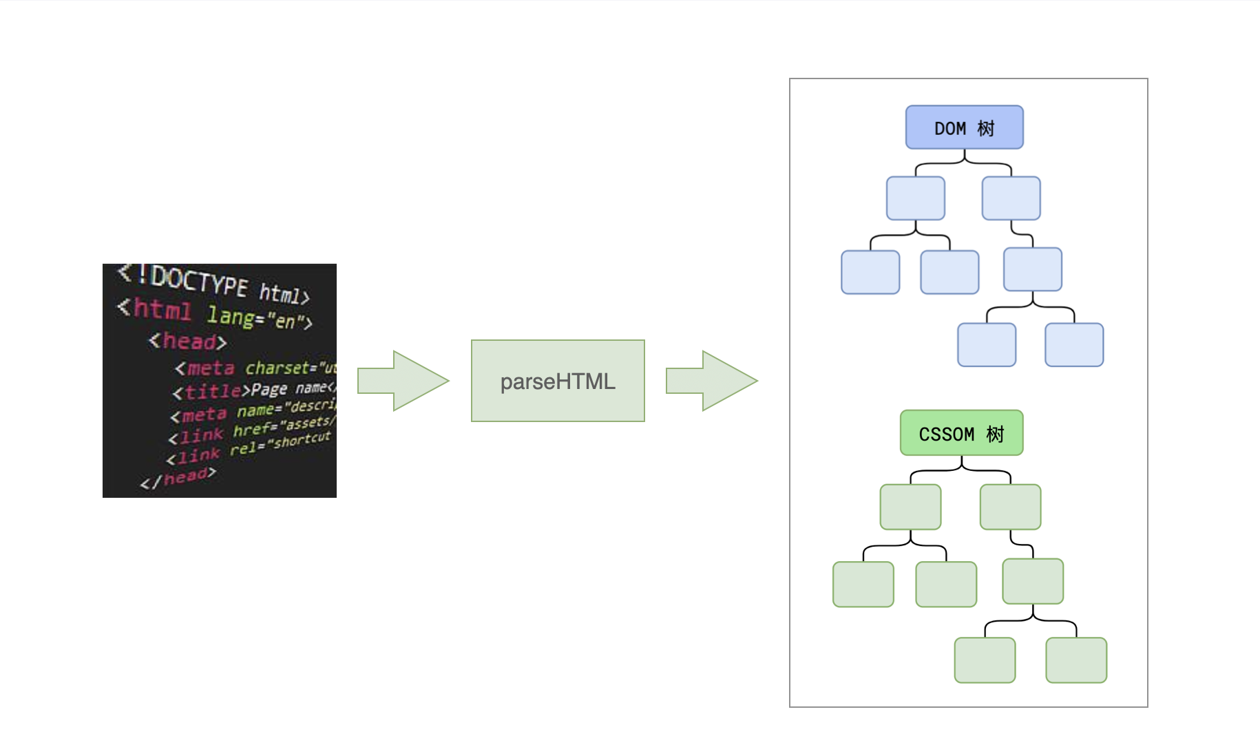 Parse1