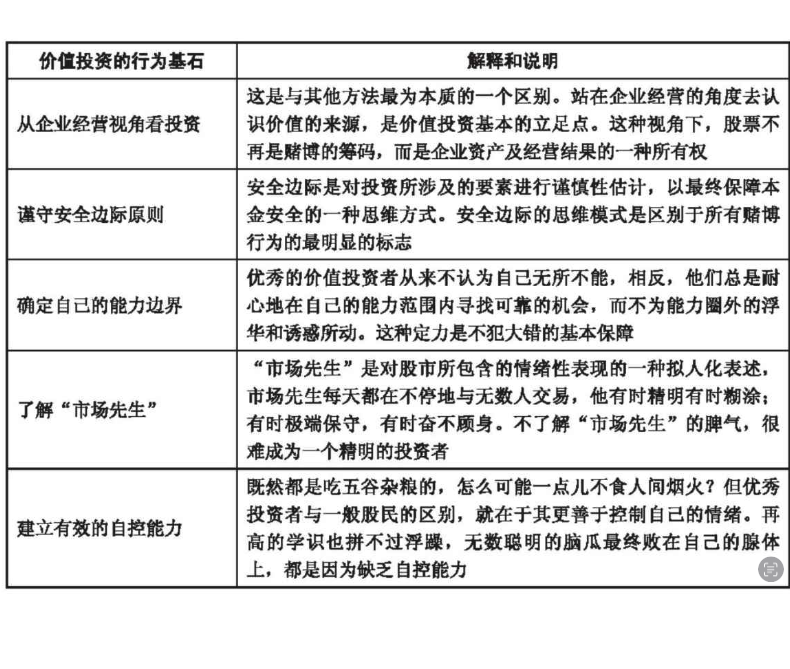 价值投资奠基石