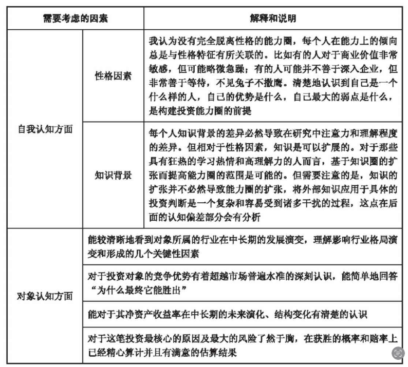 如何确定能力圈